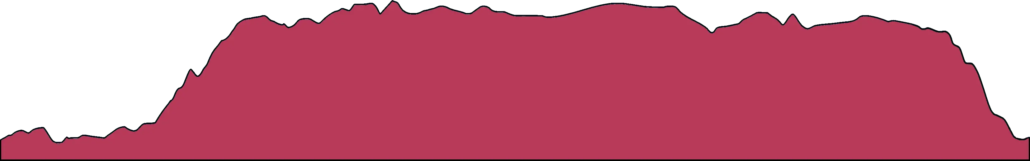 Profil topologique des 10k de la Plaine